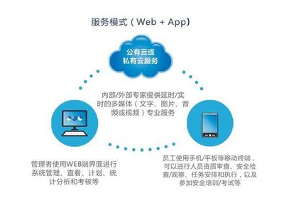 化工園區(qū)風(fēng)險(xiǎn)分級(jí)管控軟件的服務(wù)優(yōu)勢(shì)與實(shí)用性解析