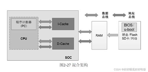 計算機體系結構與CPU工作原理